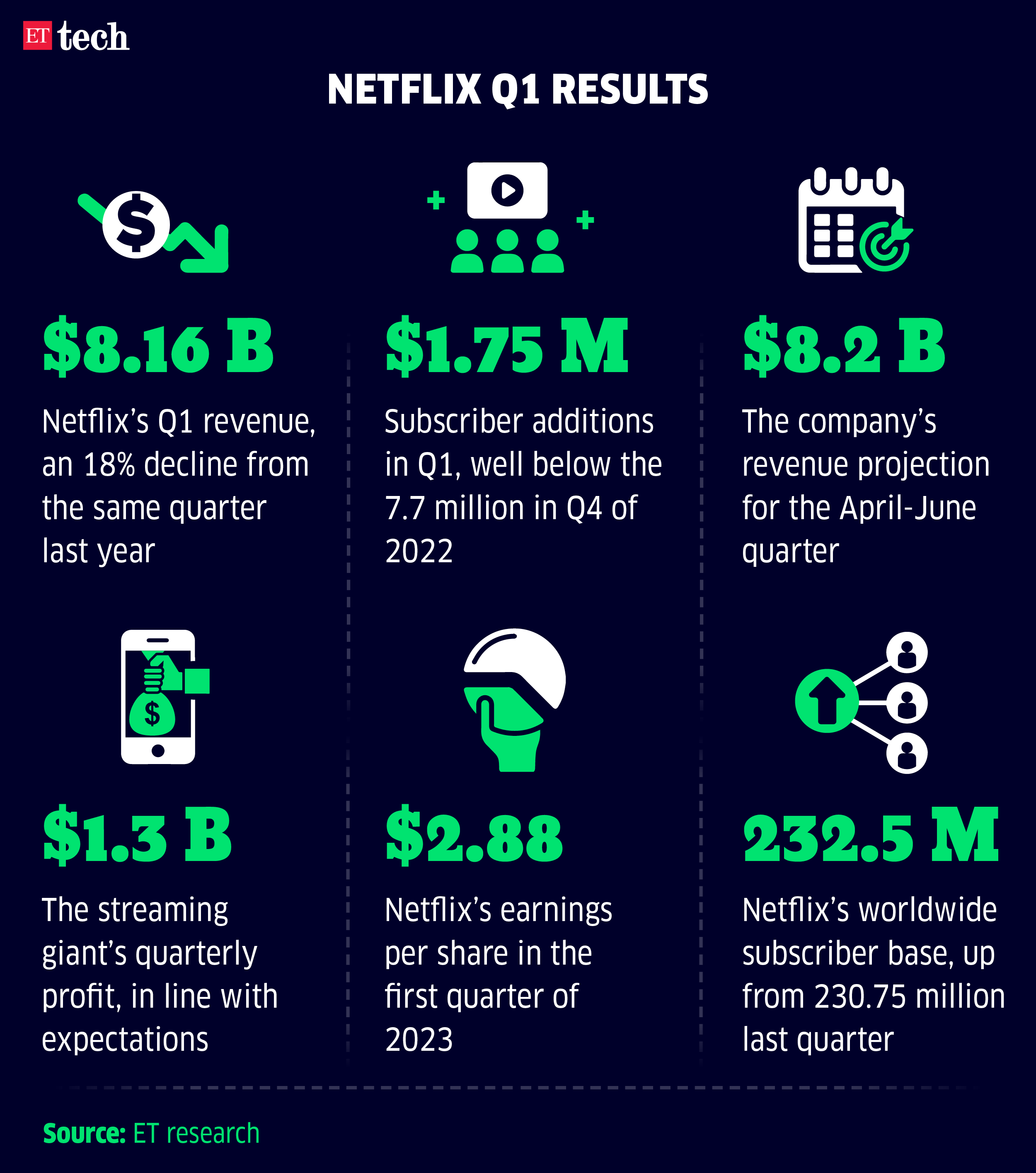 By the Numbers